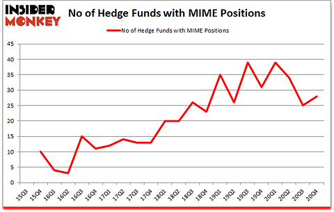 Is MIME A Good Stock To Buy?