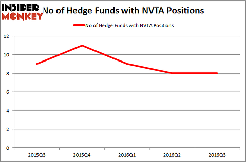 NVTA Chart