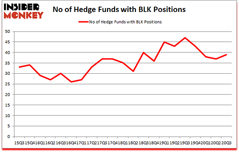 Is BLK A Good Stock To Buy?