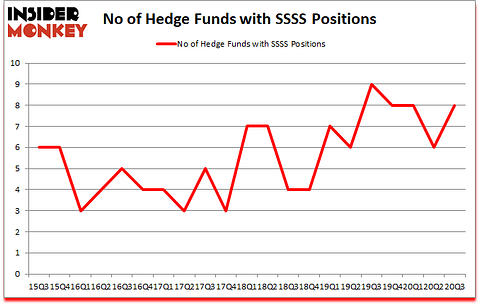 Is SSSS A Good Stock To Buy?