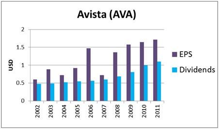 Ken Fisher's 7 High-Dividend Stock Picks