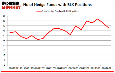 Is BLK A Good Stock To Buy?