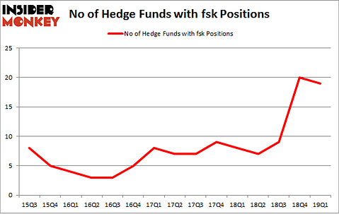 No of Hedge Funds with FSK Positions