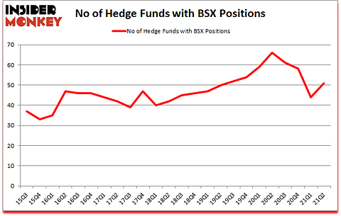 Is BSX A Good Stock To Buy?