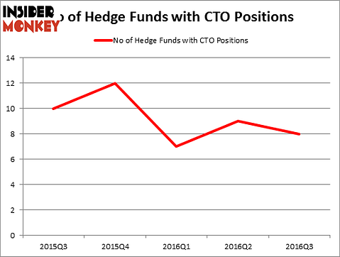 HedgeFundSentimentChart