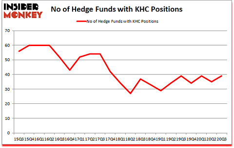 Is KHC A Good Stock To Buy?