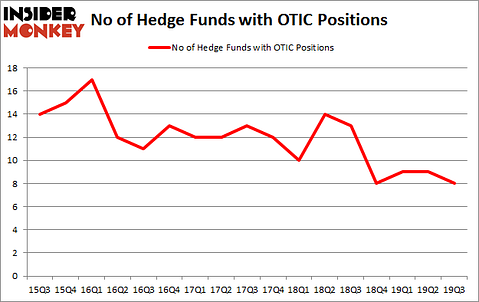 Is OTIC A Good Stock To Buy?