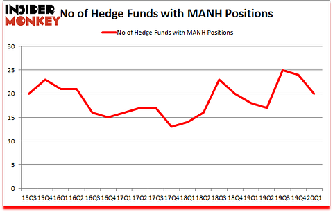 Is MANH A Good Stock To Buy?