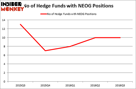 HedgeFundSentimentChart