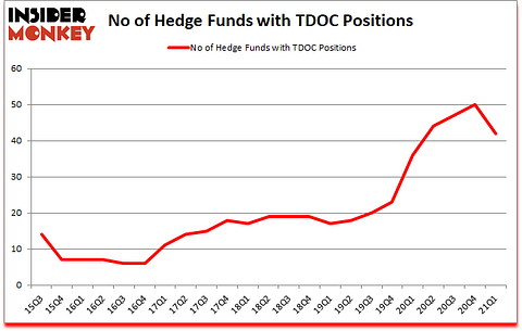 Is TDOC A Good Stock To Buy?