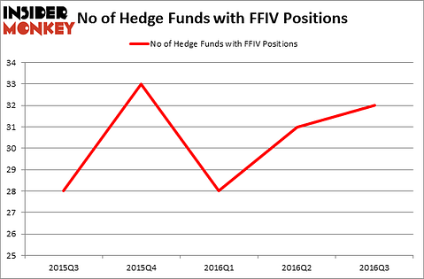 HedgeFundSentimentChart