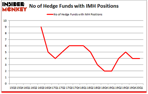 Is IMH A Good Stock To Buy?