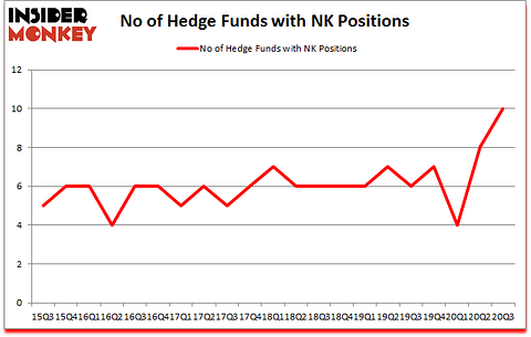 Is NK A Good Stock To Buy?