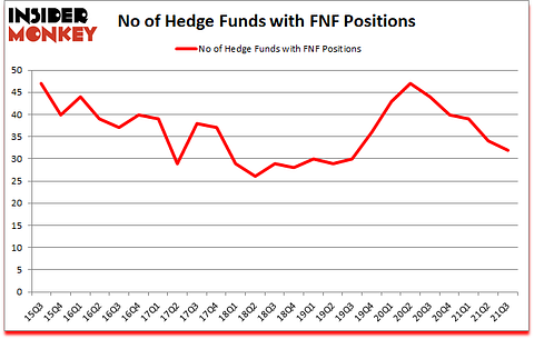 Is FNF A Good Stock To Buy?