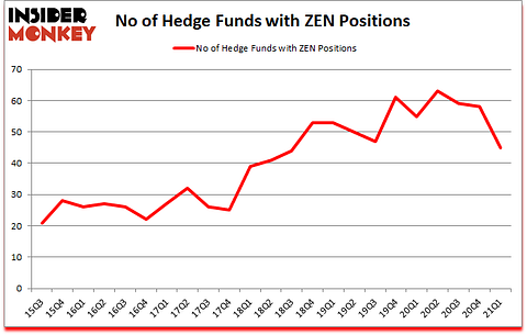 Is ZEN A Good Stock To Buy?