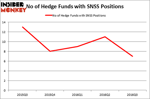 HedgeFundSentimentChart