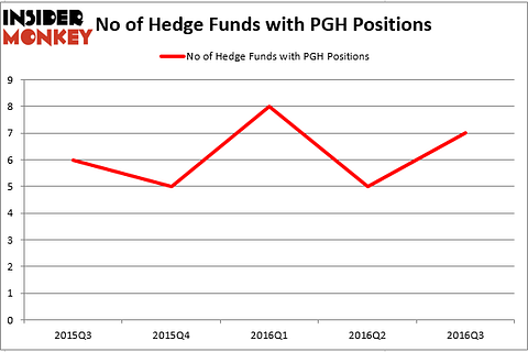 HedgeFund