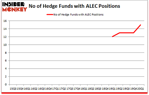 Is ALEC A Good Stock To Buy?