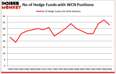 Is WCN A Good Stock To Buy?