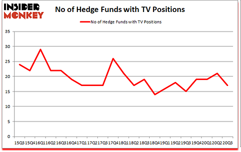 Is TV A Good Stock To Buy?