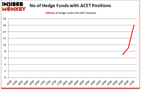 Is ACET A Good Stock To Buy?