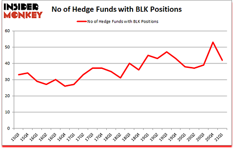 Is BLK A Good Stock To Buy?