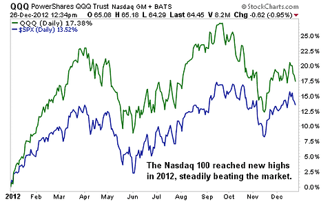 The Top 4 Tech Stocks to Own in 2013