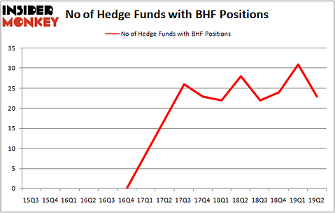 BHF_oct2019