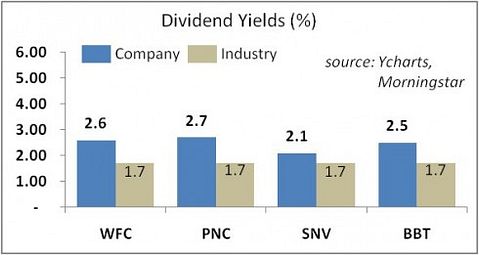 Kovner Dividend Stocks