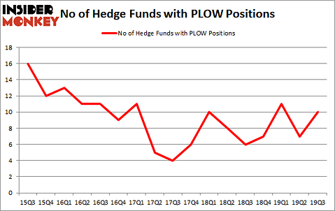 Is PLOW A Good Stock To Buy?