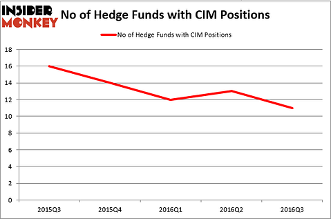 HedgeFund