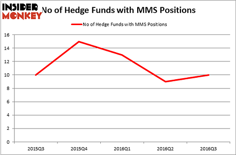 HedgeFundSentimentChart