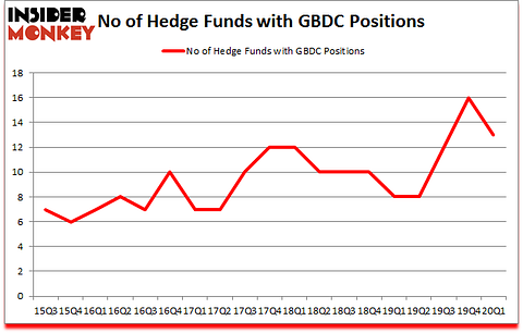 Is GBDC A Good Stock To Buy?