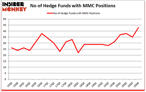 Is MMC A Good Stock To Buy?