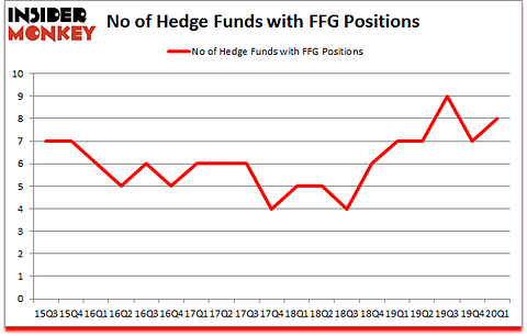 Is FFG A Good Stock To Buy?
