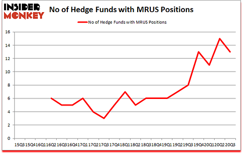 Is MRUS A Good Stock To Buy?