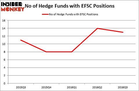 HedgeFundSentimentChart