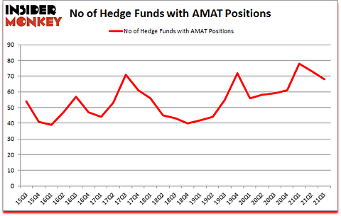 Is AMAT A Good Stock To Buy?