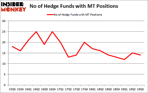 Is MT A Good Stock To Buy?
