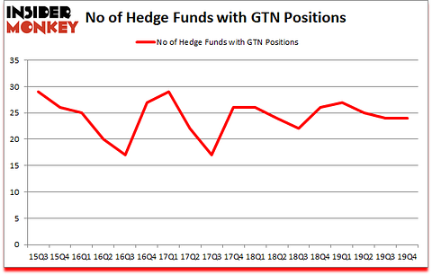 Is GTN A Good Stock To Buy?