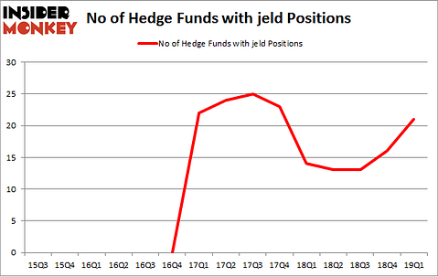 No of Hedge Funds with JELD Positions