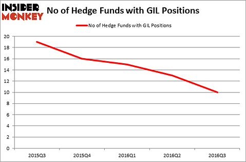 HedgeFundSentimentChart