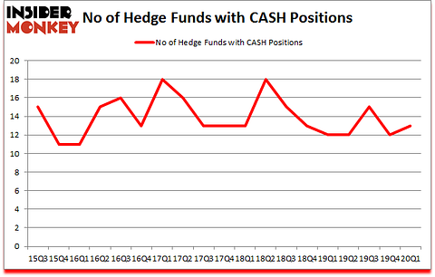Is CASH A Good Stock To Buy?