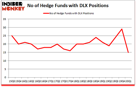 Is DLX A Good Stock To Buy?