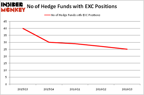 HedgeFundSentimentChart