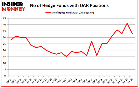 Is DAR A Good Stock To Buy?