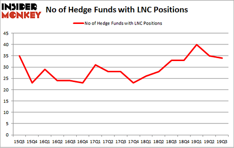 Is LNC A Good Stock To Buy?