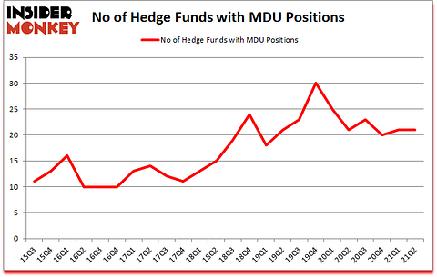 Is MDU A Good Stock To Buy?