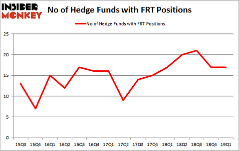 No of Hedge Funds with FRT Positions