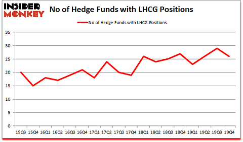Is LHCG A Good Stock To Buy?